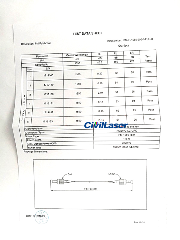 PM fiber patchcord